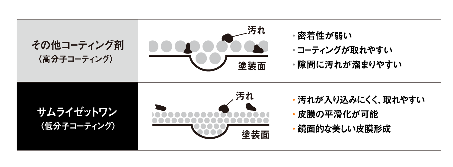 サムライゼットワン