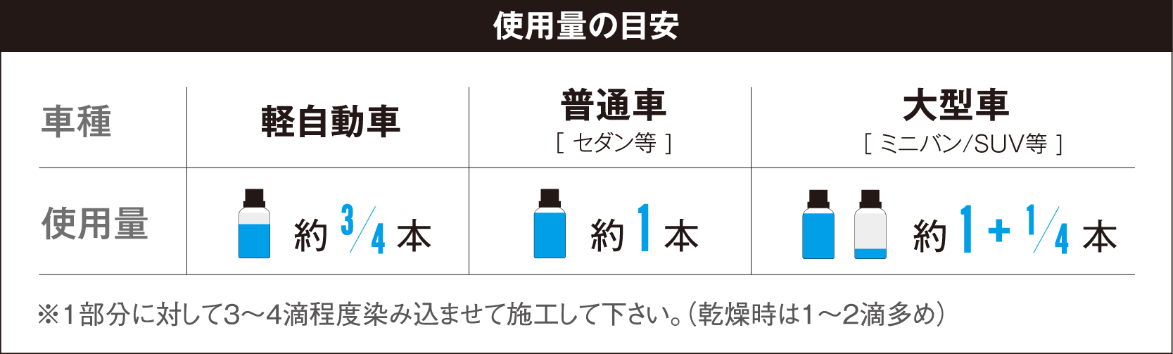 使用量の目安