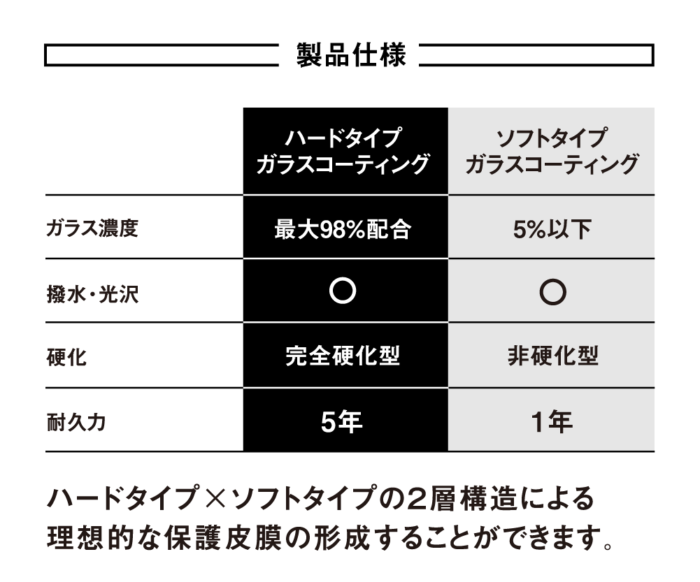 PRODUCT製品詳細