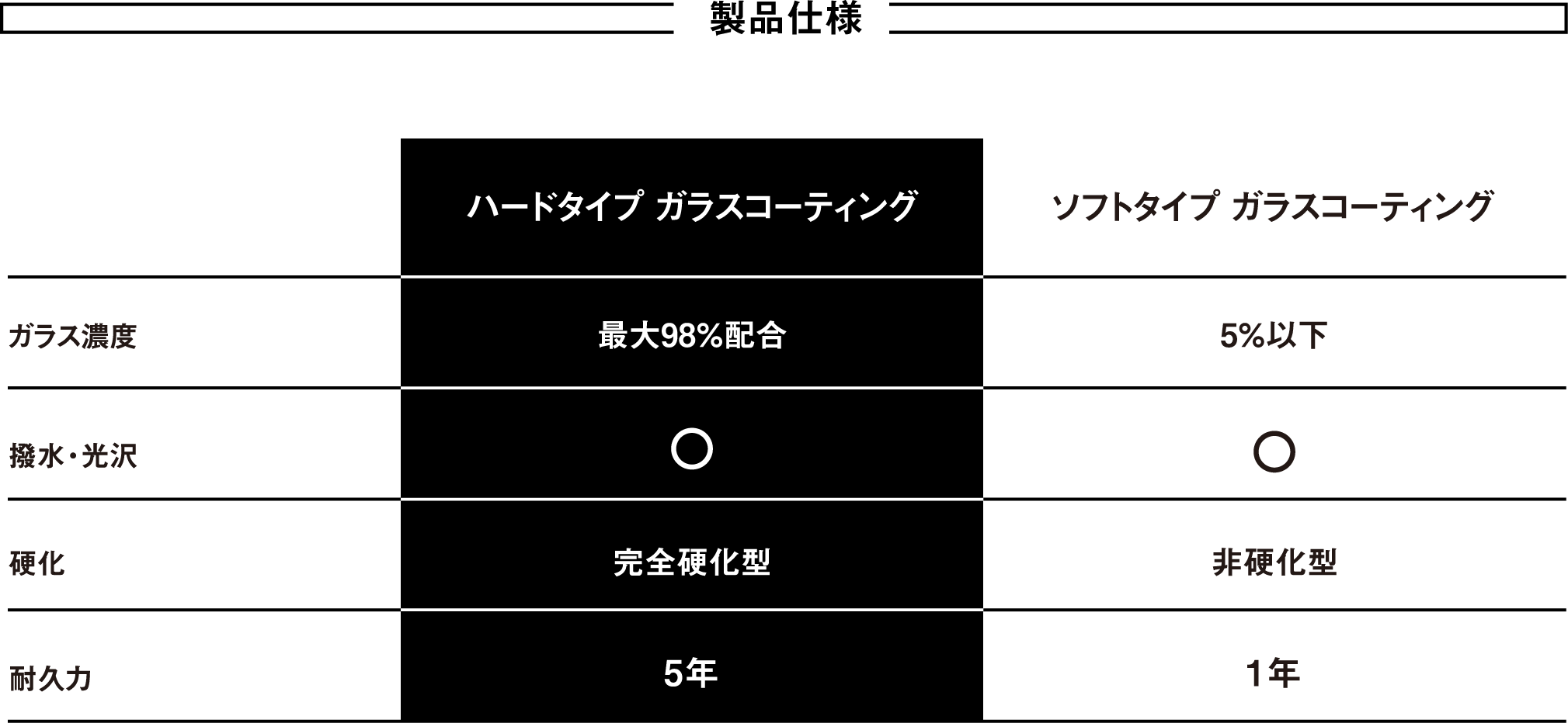 製品仕様